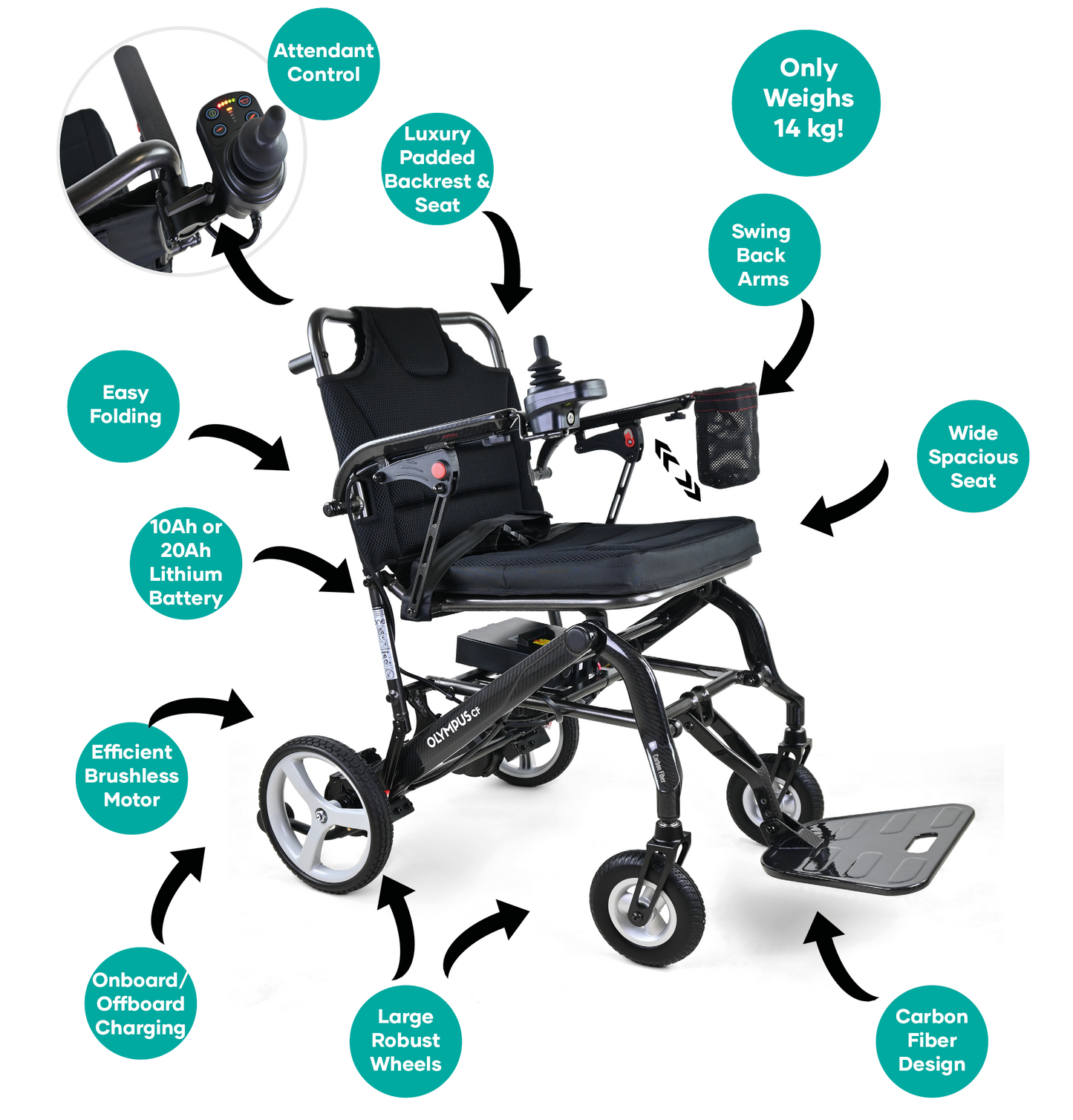 Olympus CF Folding Electric Wheelchair