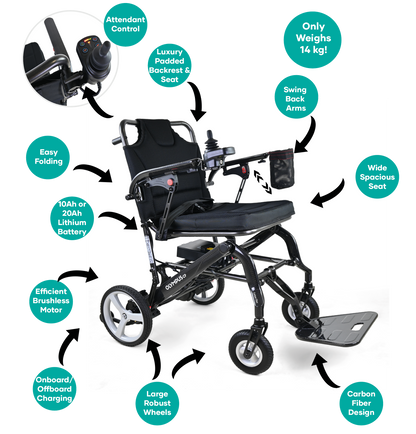 Olympus CF Folding Electric Wheelchair